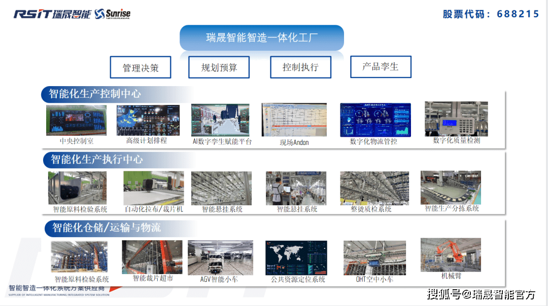 智能化助力時尚行業 快、新、潮中實現高效盈利