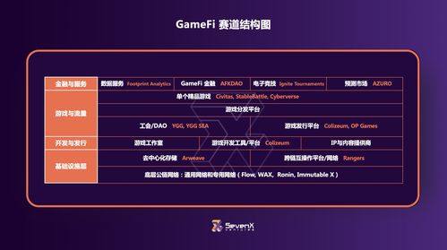 專訪SevenX Ventures 專注精品投資，打造Web3領(lǐng)域的標(biāo)桿項目